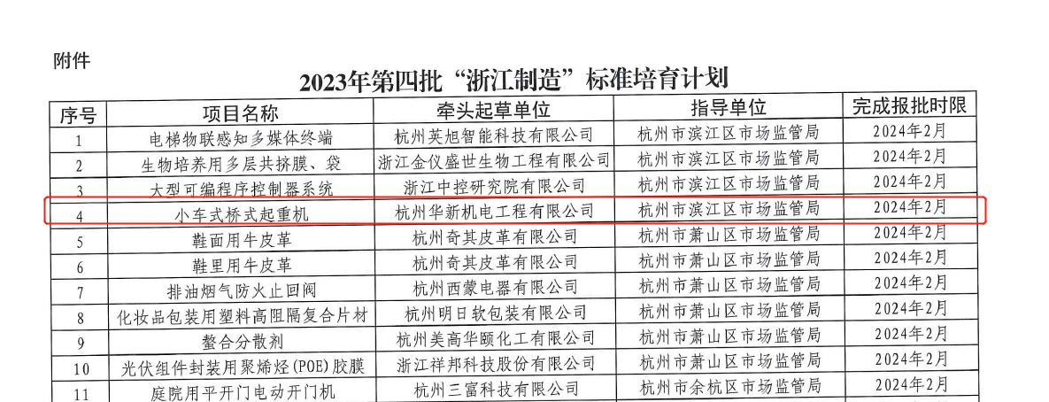 喜訊！華新機(jī)電榮獲“浙江制造”標(biāo)準(zhǔn)培育項(xiàng)目