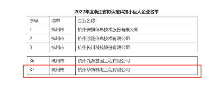 創(chuàng)新不停頓，發(fā)展不止步！ --公司榮獲“浙江省科技小巨人”企業(yè)